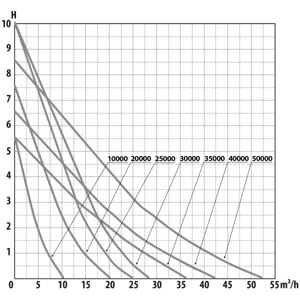 Aquaforte DM-Vario S (Wifi)