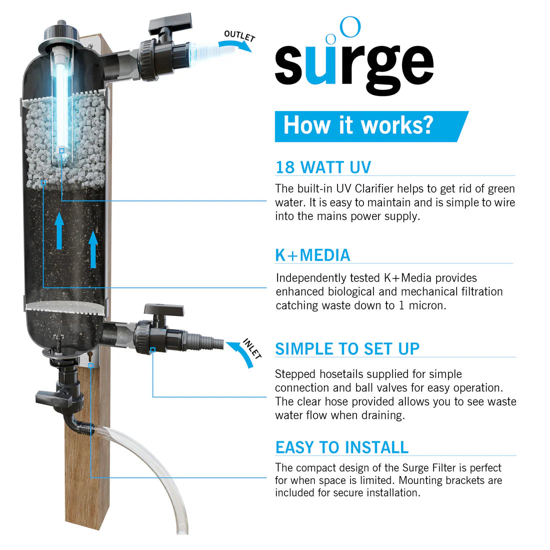 EA Surge Filter + UV