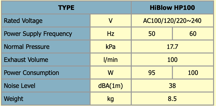 Hi-Blow HP Air Pump
