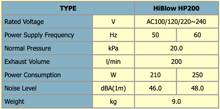 Hi-Blow HP Air Pump