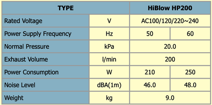Hi-Blow HP Air Pump