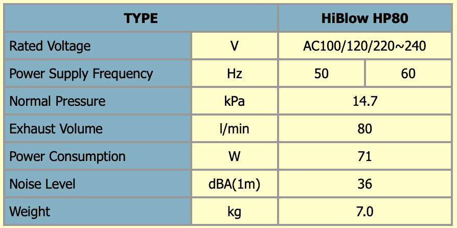 Hi-Blow HP Air Pump