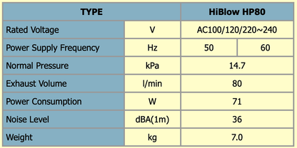 Hi-Blow HP Air Pump