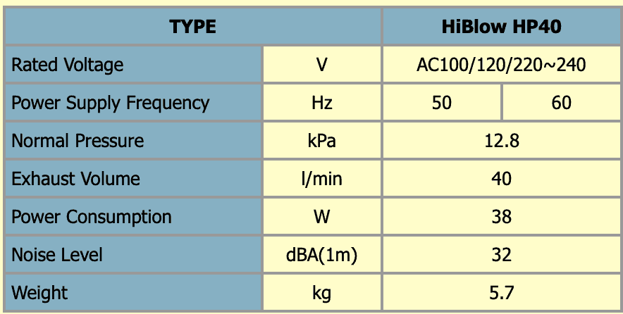 Hi-Blow HP Air Pump