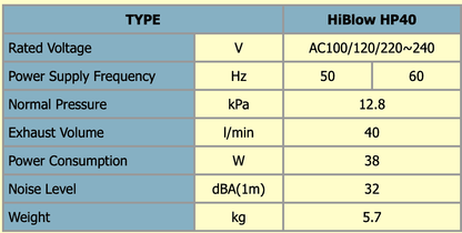 Hi-Blow HP Air Pump