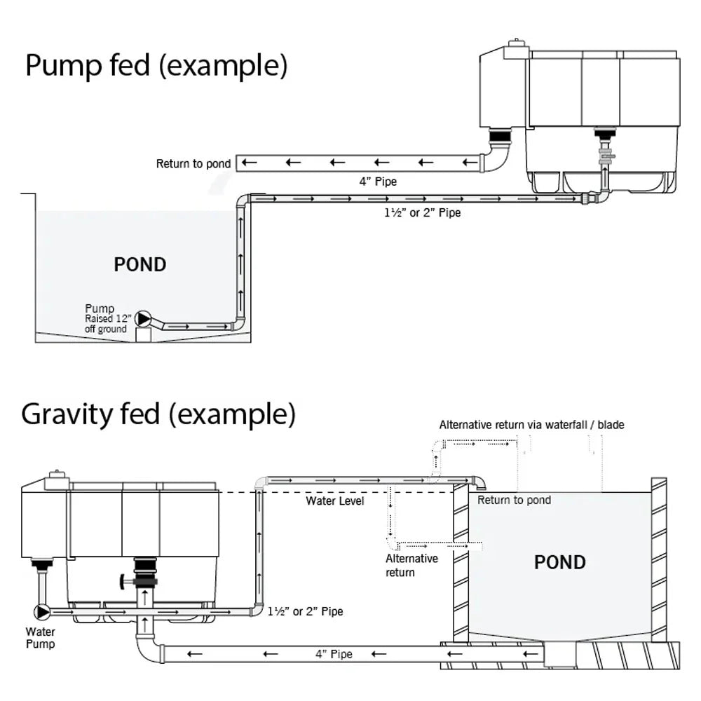 Evolution Aqua Nexus Ti