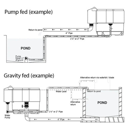 Evolution Aqua Nexus Ti